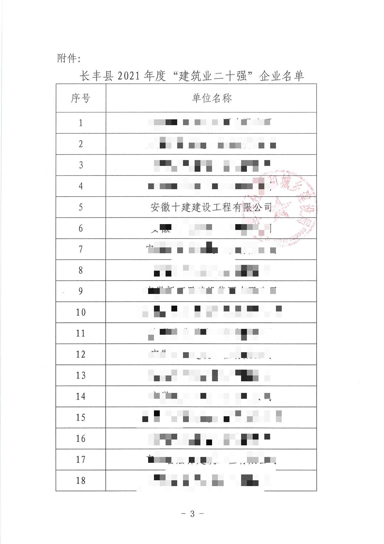 2021年度建筑业二十强(图3)