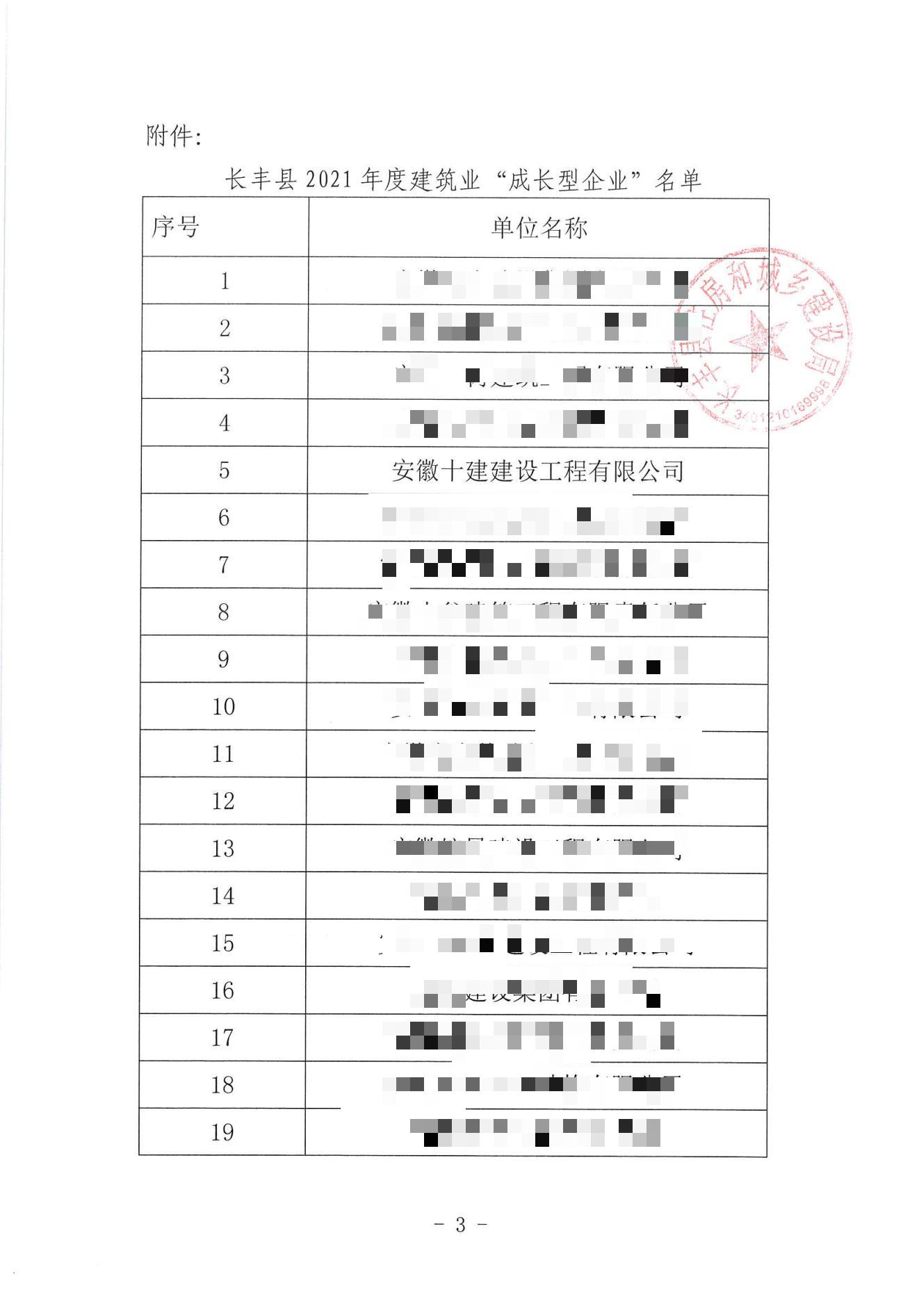 2021年度建筑业成长型(图3)