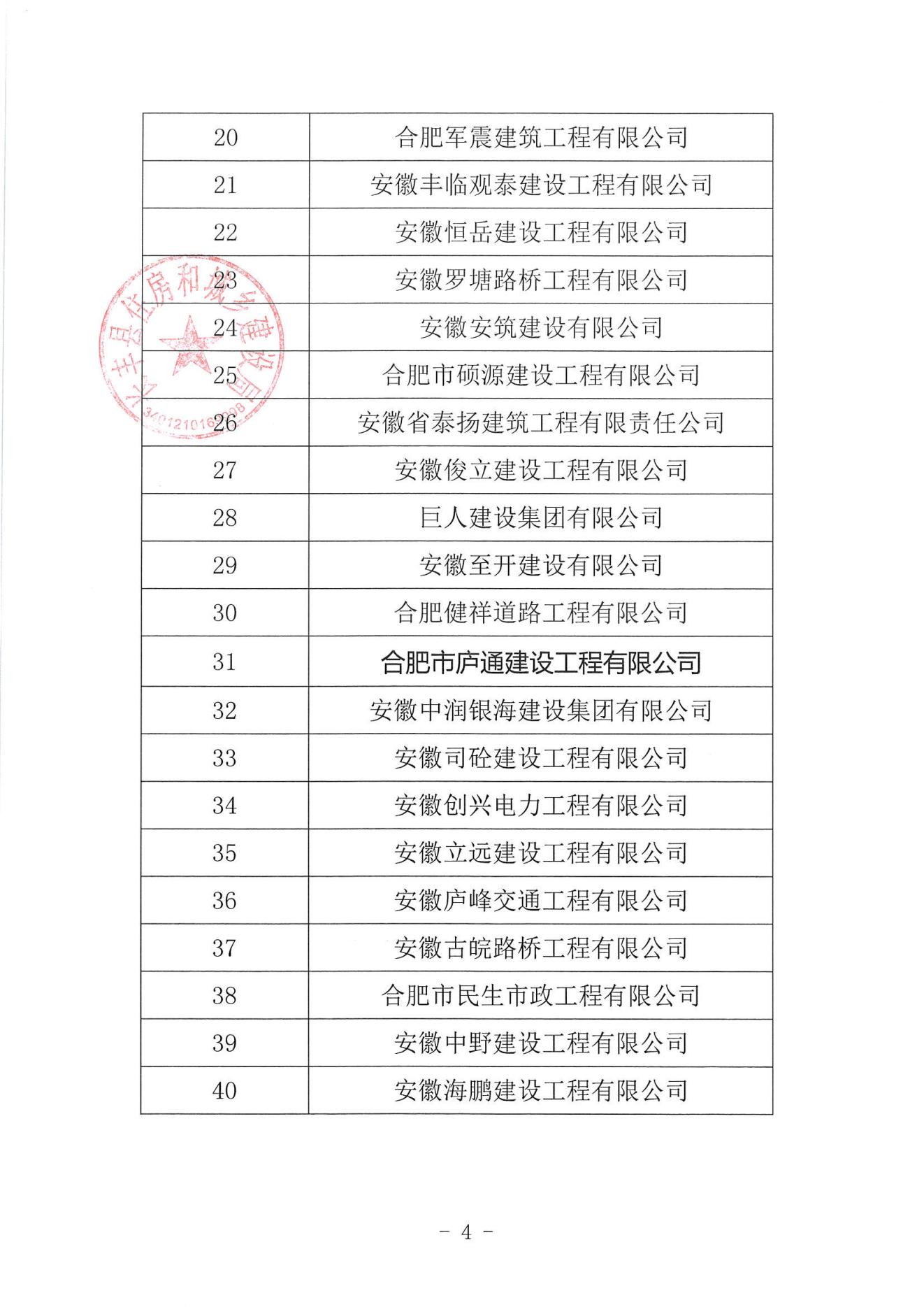 2021年度建筑业成长型(图4)